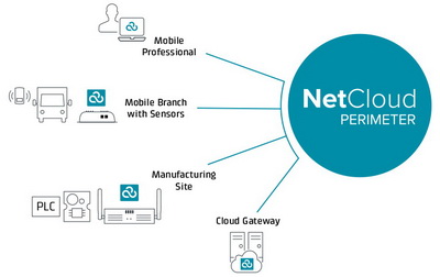 Connect & Protect Mobile & IoT Devices